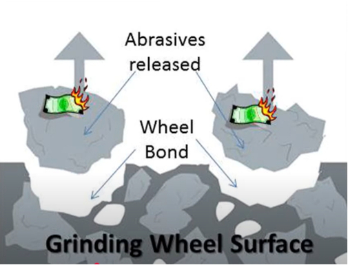 SwarfBuster Grinding Wheel Surface